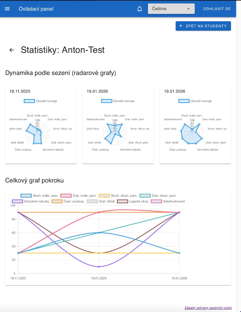 Ovládací panel: statistiky žáka