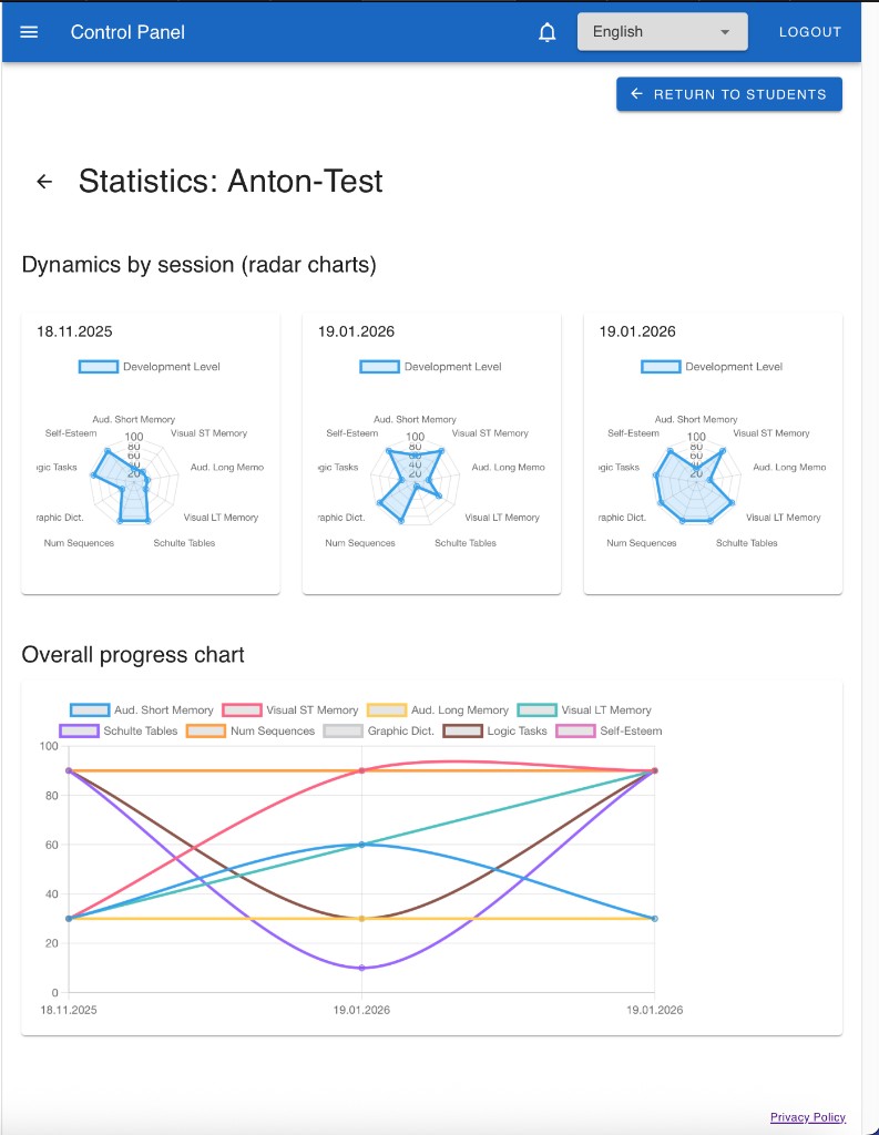 Control Panel: student statistics