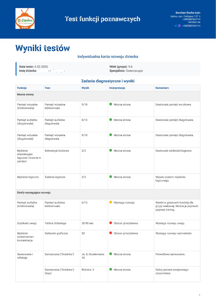 Raport: wyniki testu funkcji poznawczych
