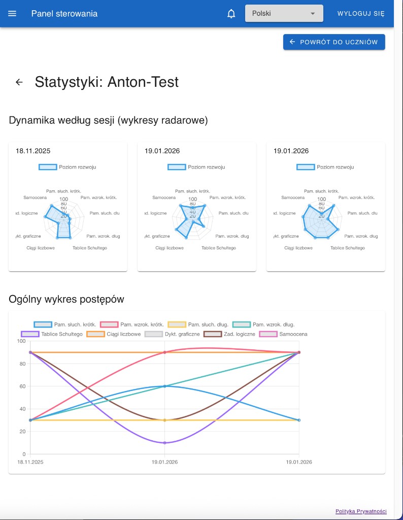 Panel sterowania: statystyki ucznia
